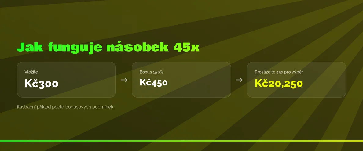 Prohlédněte si příklad sázení