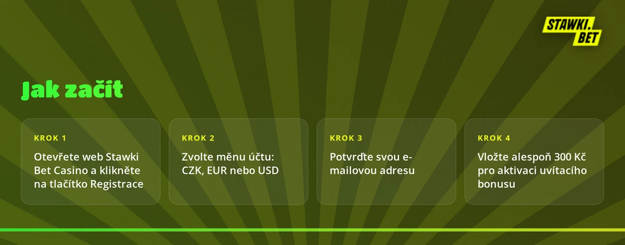 Vytvořte si nový účet